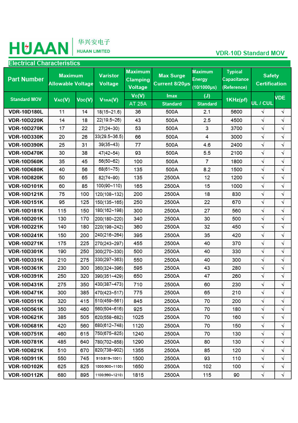 VDR-10D560K