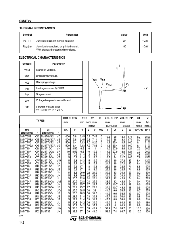 SM4T6V220CA