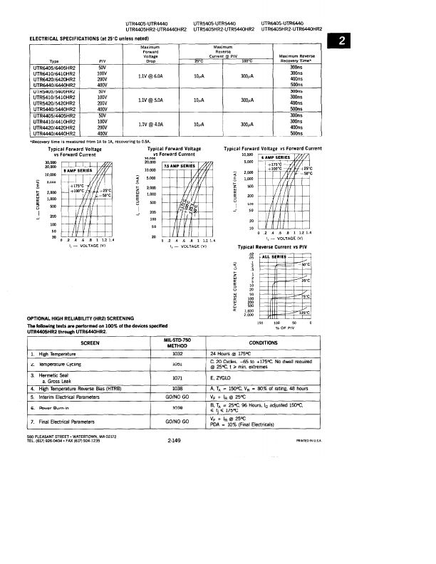 UTR5440HR2