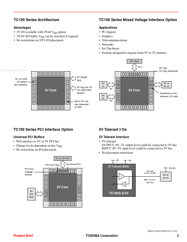 TC190