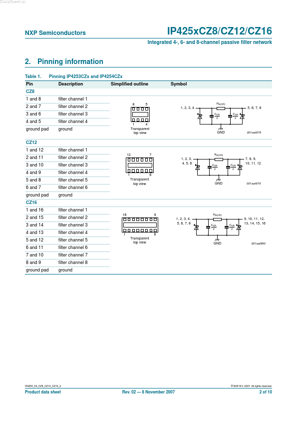 IP4253CZ16