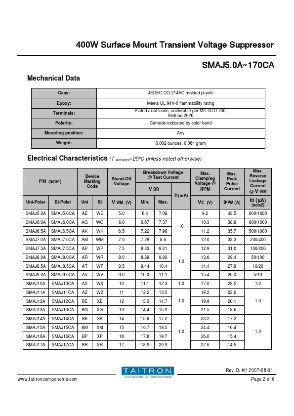 SMAJ17A