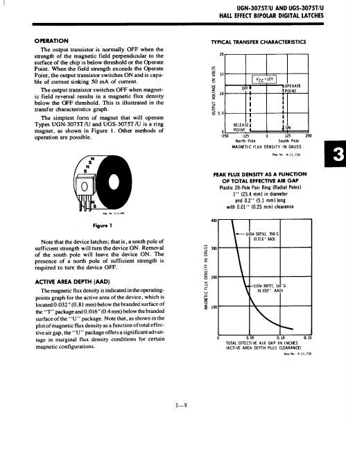 UGS-3075U