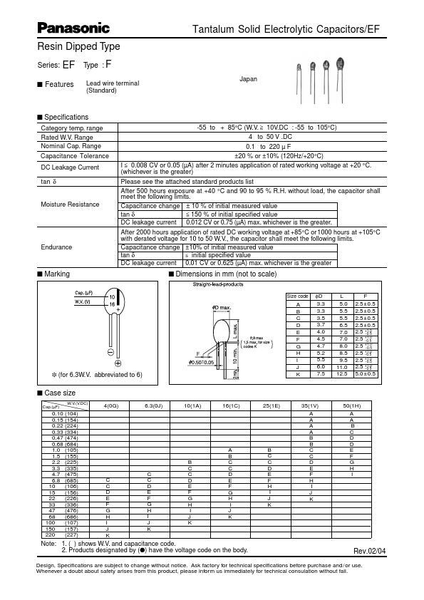 ECSF1VE225