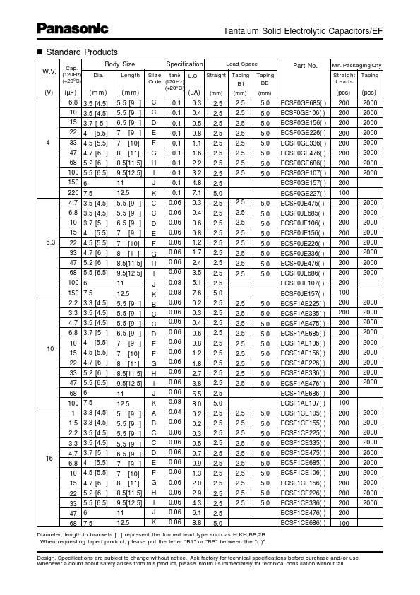 ECSF1VE225