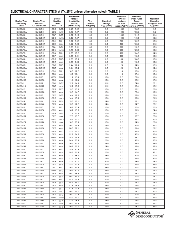 SMCJ51A