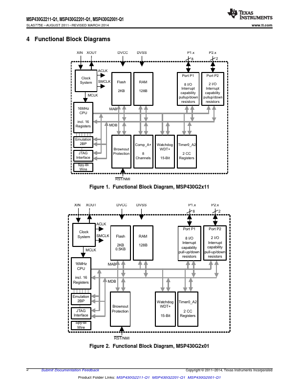 MSP430G2201-Q1