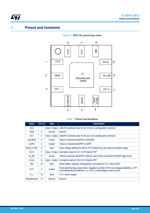 TCPP01-M12