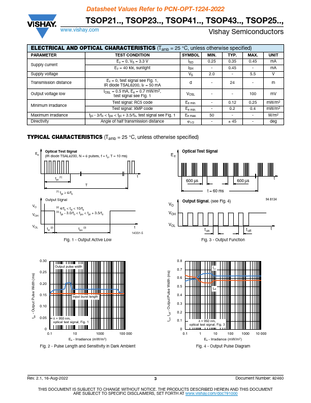 TSOP2136