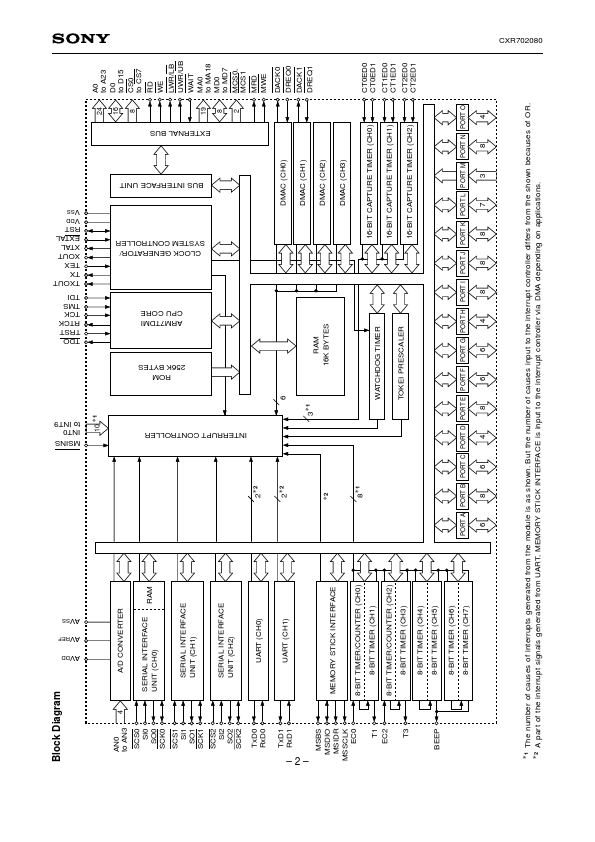 CXR702080