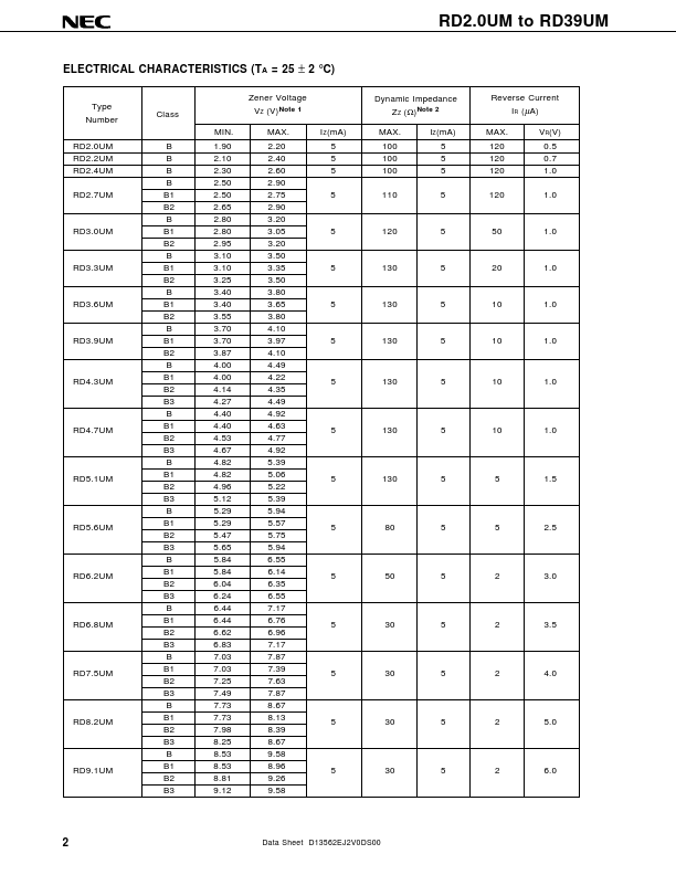 RD8.2UM