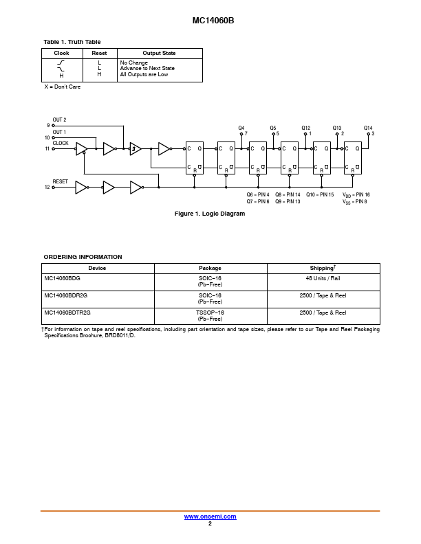 MC14060B