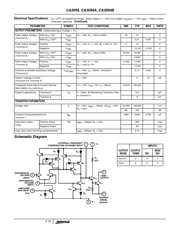 CA3094