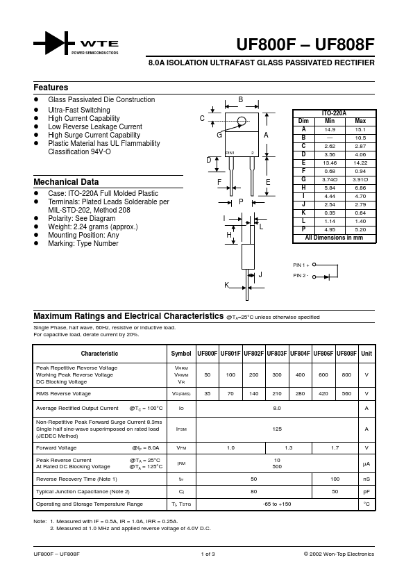 UF801F