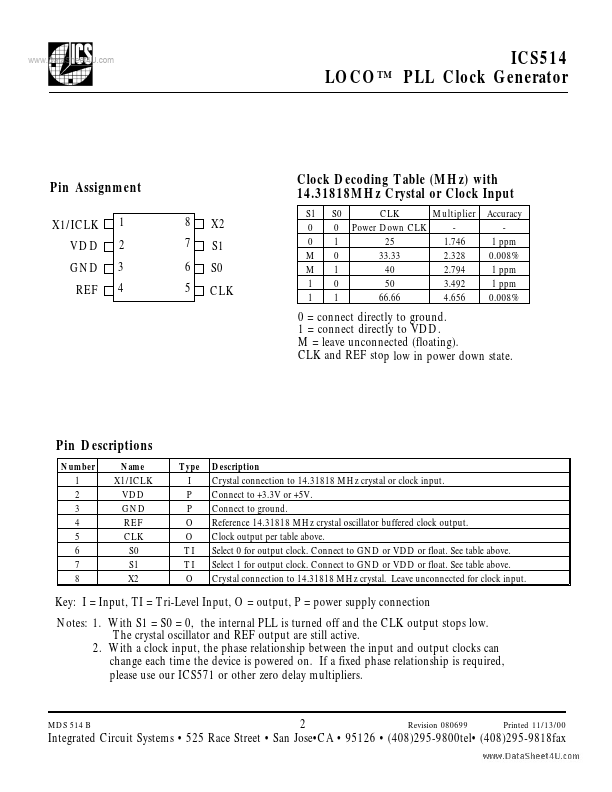 ICS514