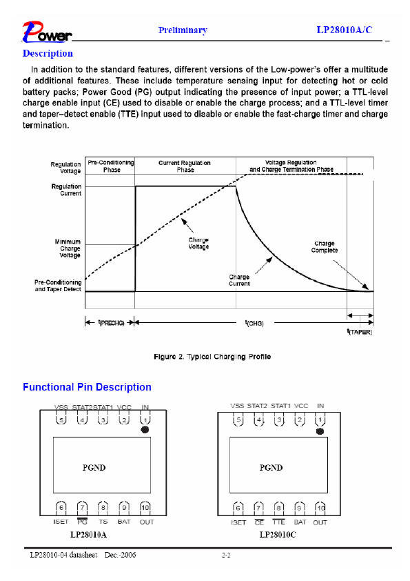 LP28010A