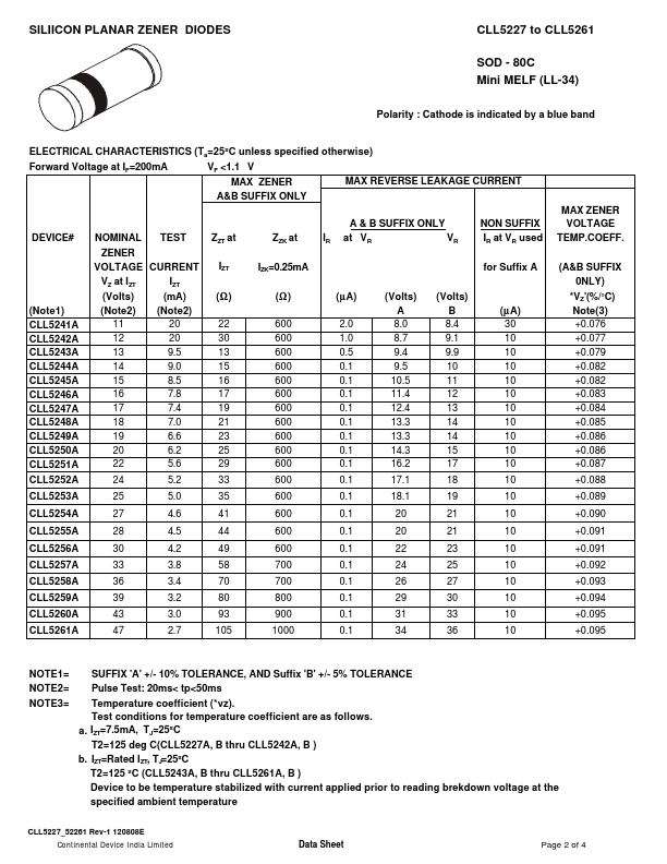 CLL5228A