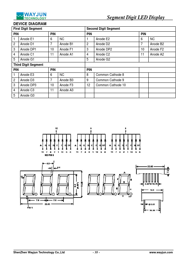 LEDT3632YG1C