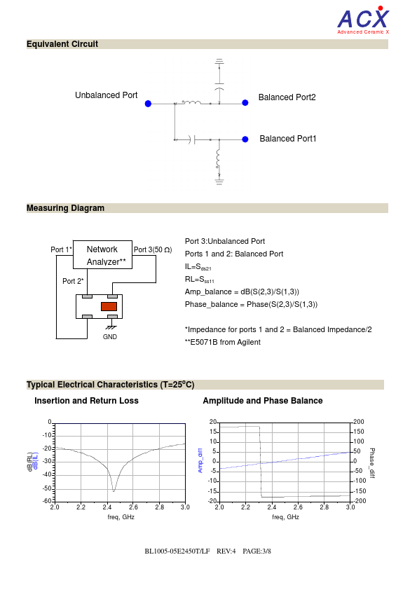 BL1005-05E2450T