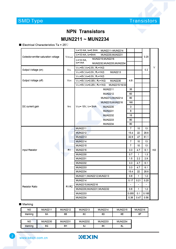 MUN2230