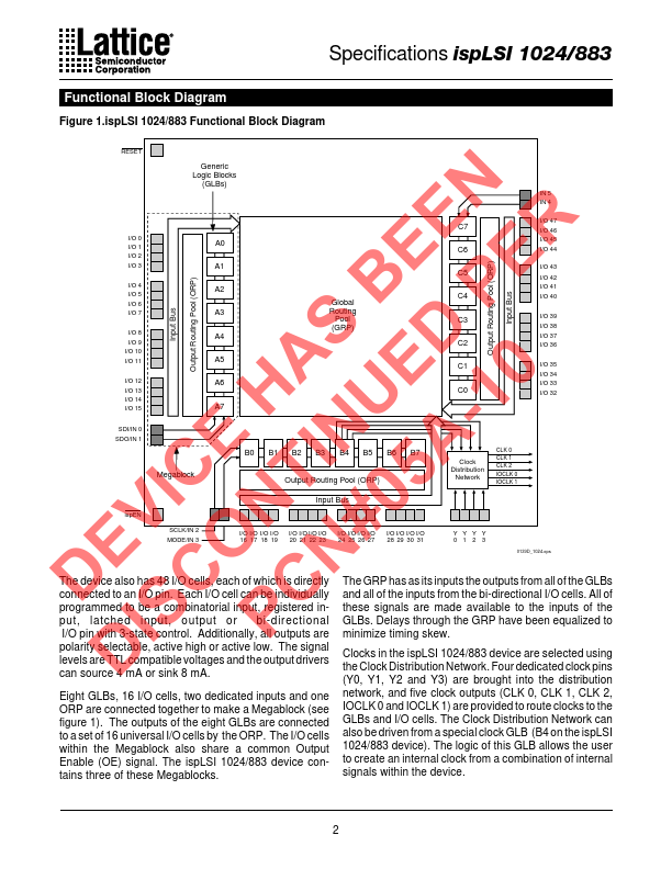 ISPLSI1024-883