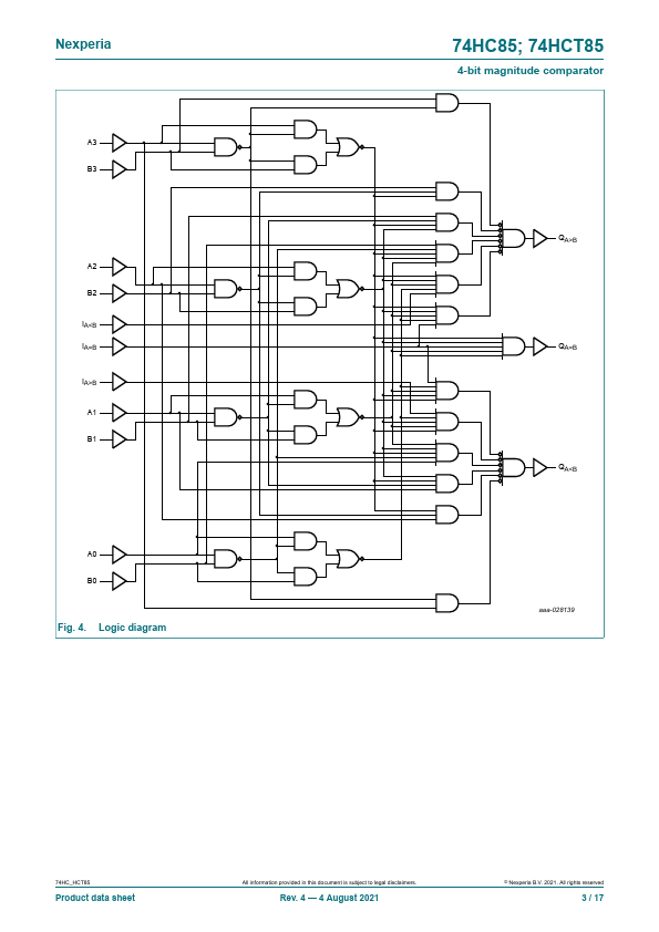 74HC85