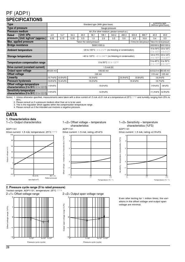 ADP1241