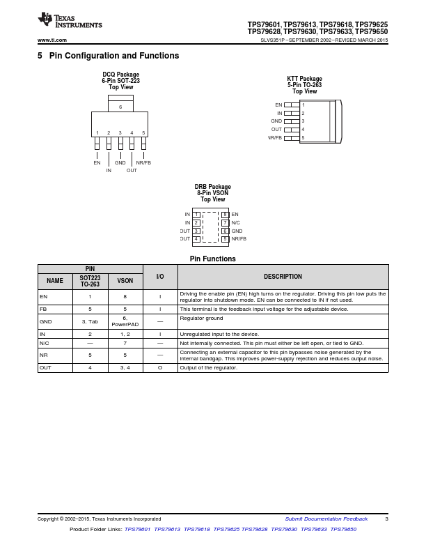 TPS79650DCQ