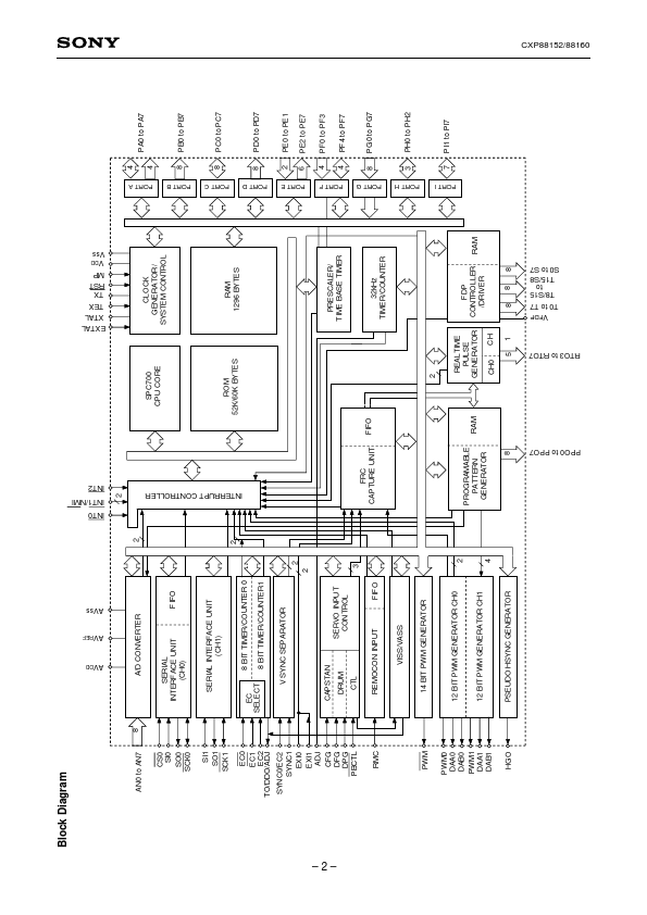 CXP88160