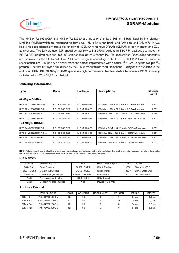 HYS64V32220GU-75-C2