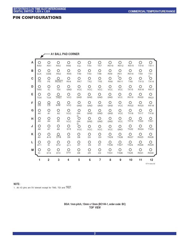 IDT72V70210