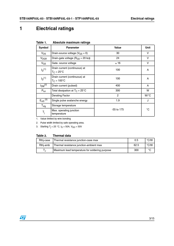 STP100NF03L-03