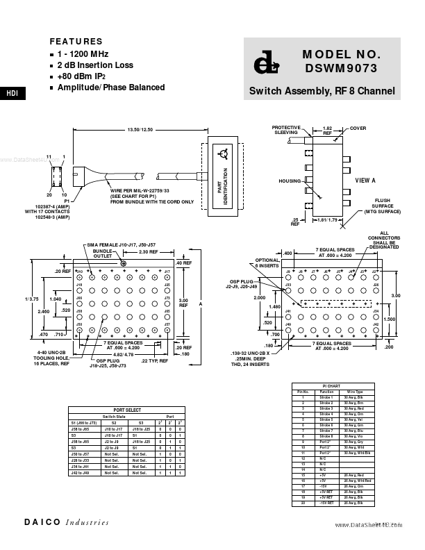 DSWM9073