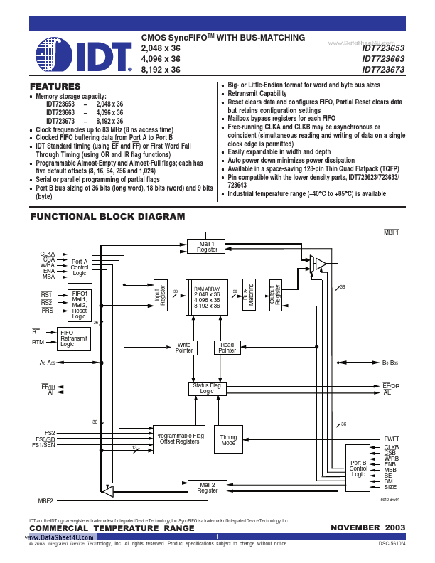 IDT723653