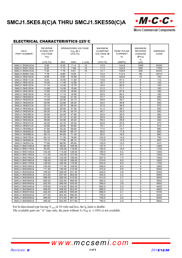 SMCJ1.5KE110CA