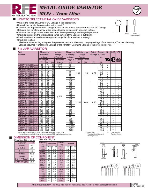 JVR07N151K65P