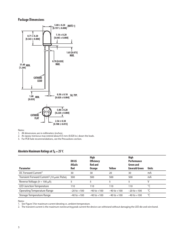 HLMP-C615