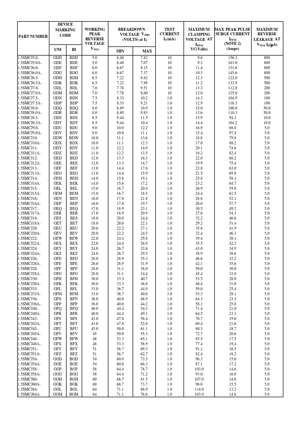 1.5SMCJ11A