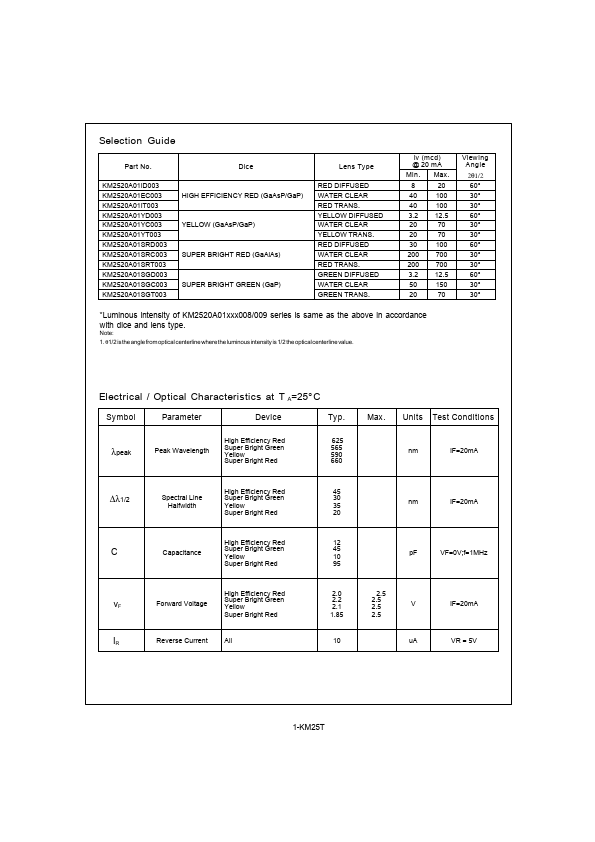 KM2520A01ID003