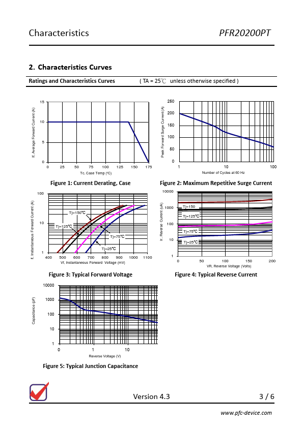 PFR20200PT