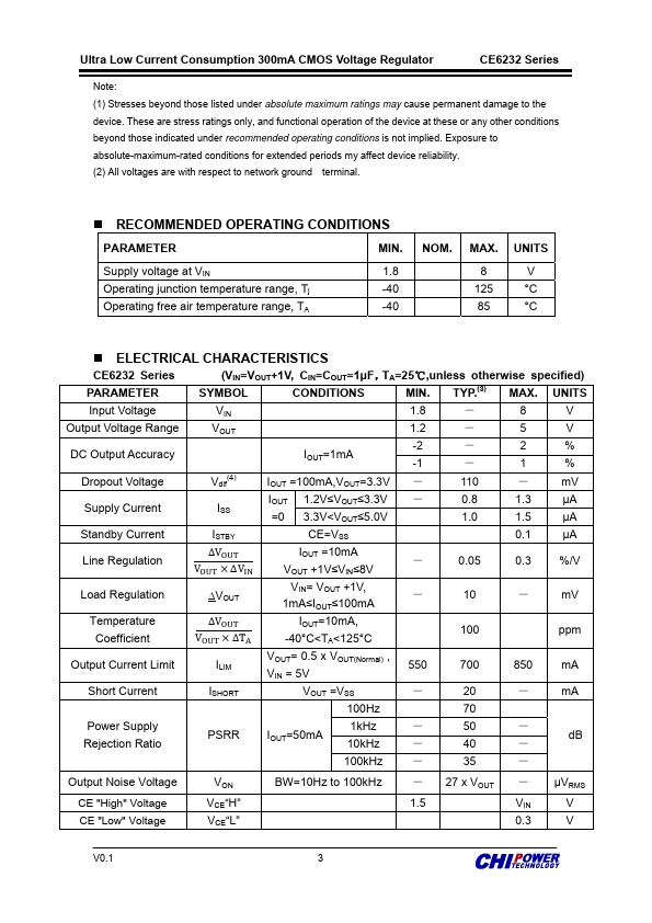 CE6232