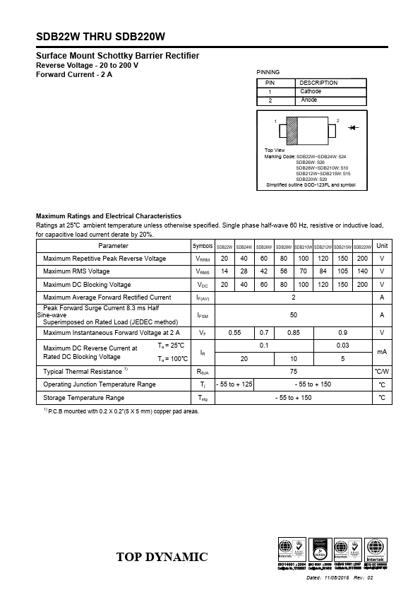 SDB24W