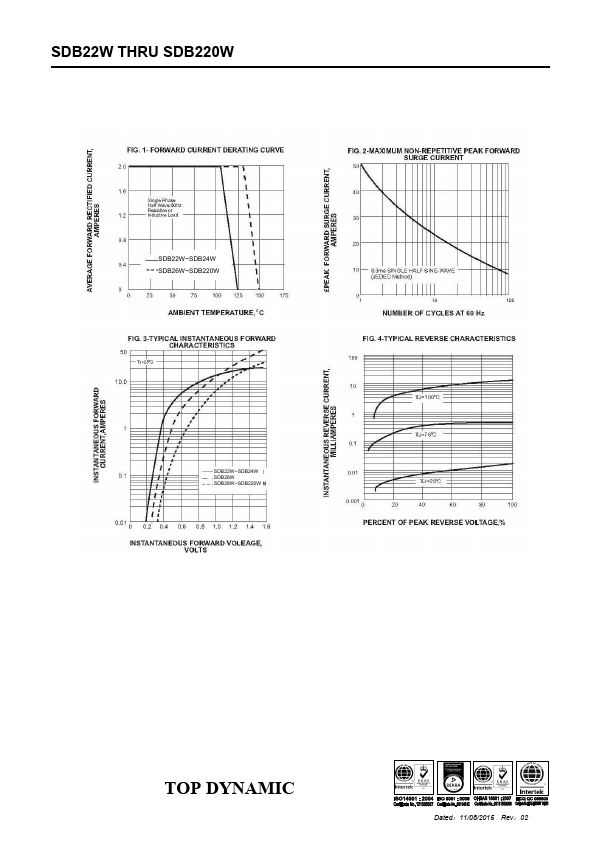 SDB24W