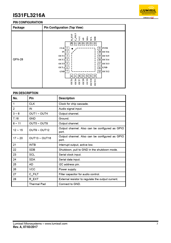 IS31FL3216A