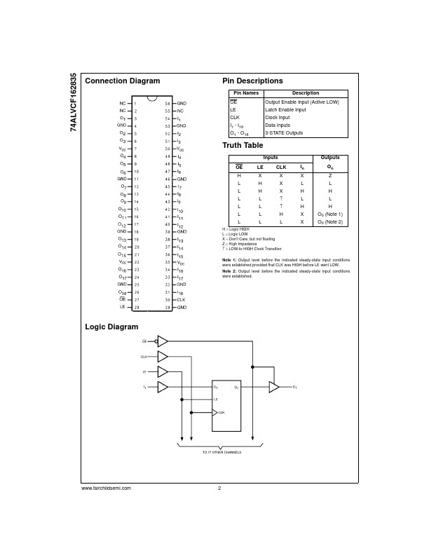 74ALVCF162835