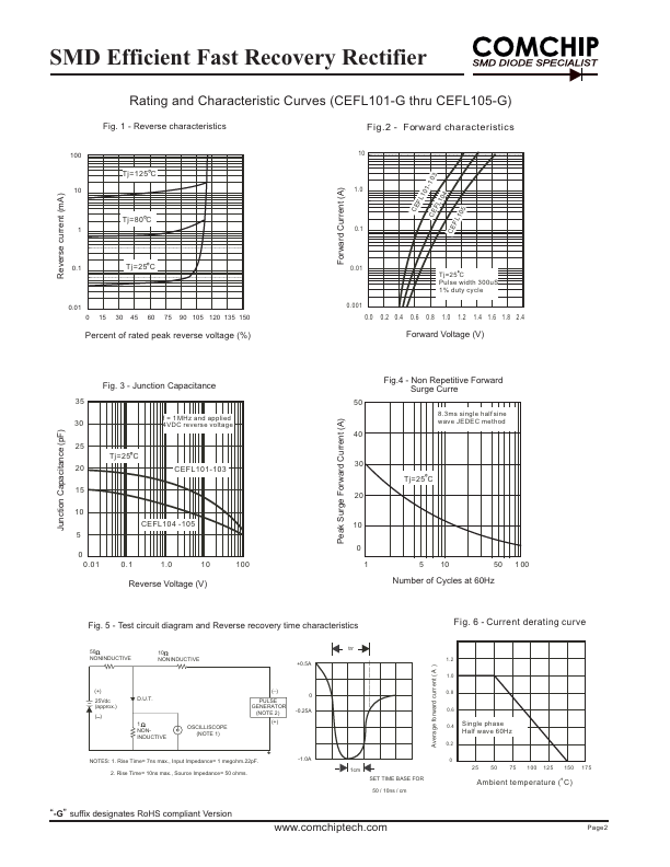 CEFL101-G