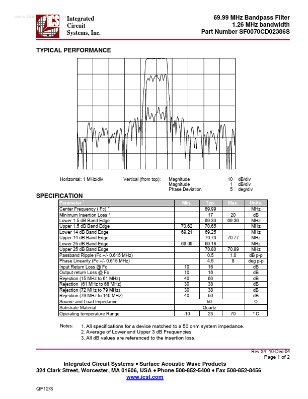 SF0070CD02386S