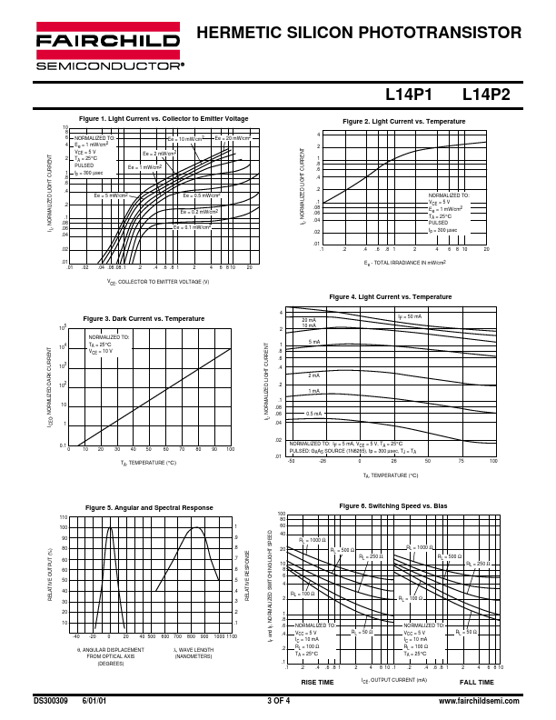 L14P1