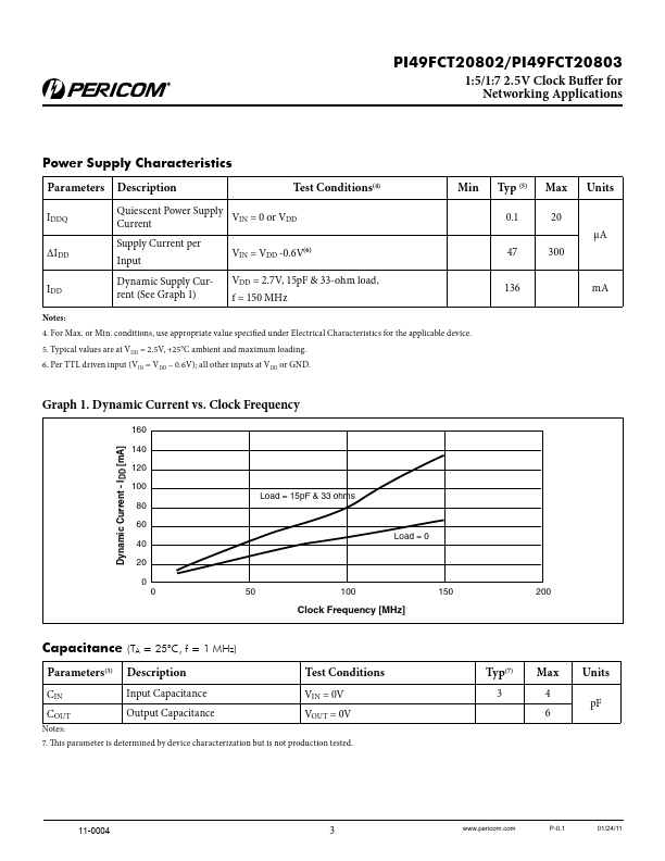 PI49FCT20803