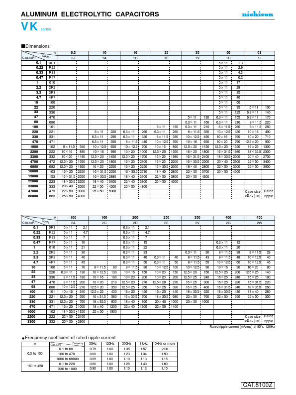 UVK1C102MRD